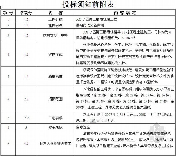 6层商住楼造价计算文件资料下载-[岳阳]商住楼工程招标文件(64页)