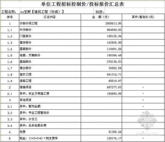 [四川]某寺庙建筑工程量清单招标控制价(标底)-单位工程招标控制价、投标报价汇总表 