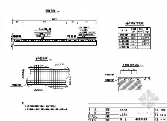 13m空心板梁资料下载-13m空心板简支梁桥面铺装结构节点详图设计