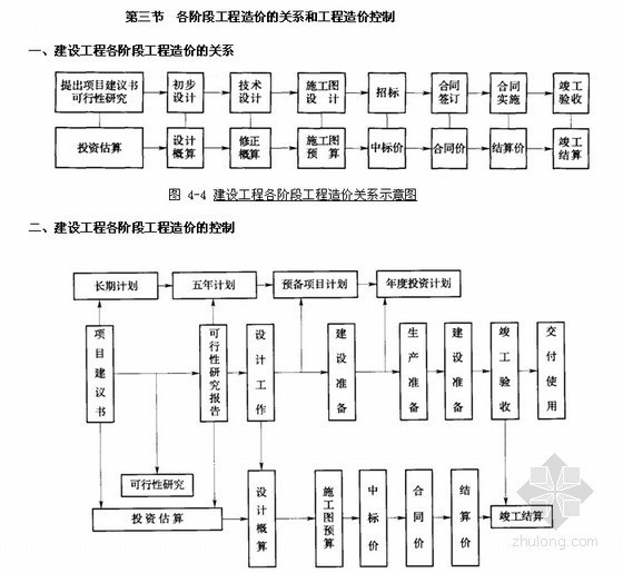 构成基础考试资料下载-全国造价员基础知识考试重点汇编(87页)