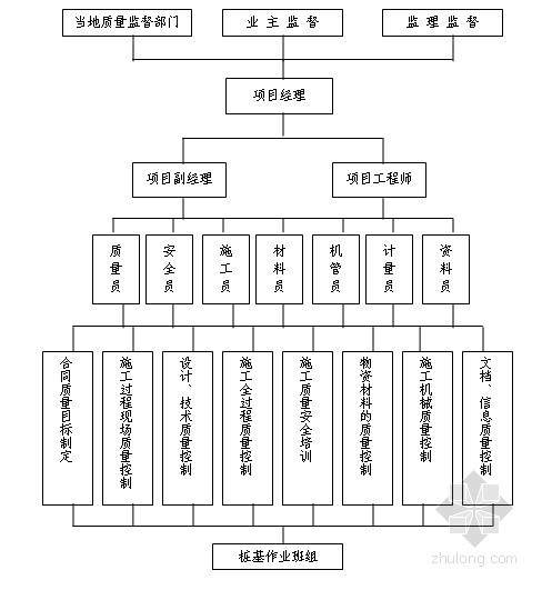 [国外]长螺旋钻孔灌注桩专项施工方案- 