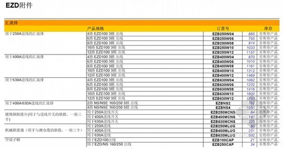 施耐德开关元器件价目表资料下载-施耐德开关元器件价目表（20110722）