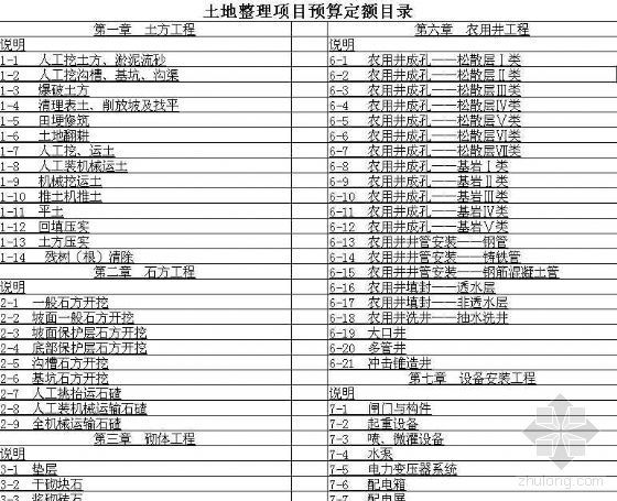 工装室内预算资料下载-（新）土地整理项目预算定额excel版