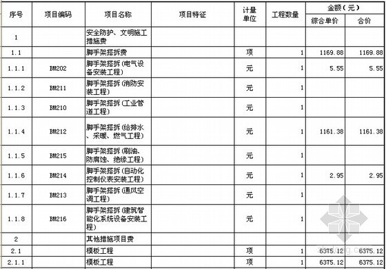 [广东]综合办公楼改造安装工程量清单计价实例(含全套施工图纸129张)-措施项目计价表 