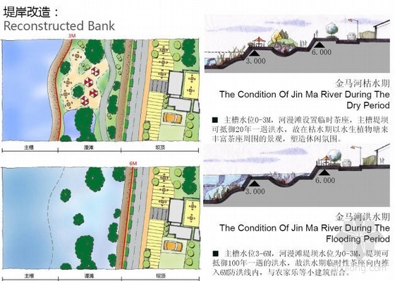 都江堰中心城区滨水景观规划研究- 