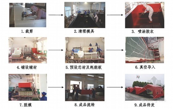 桥梁防船撞设施技术解读42页-钢复合材料防撞设施工艺流程 