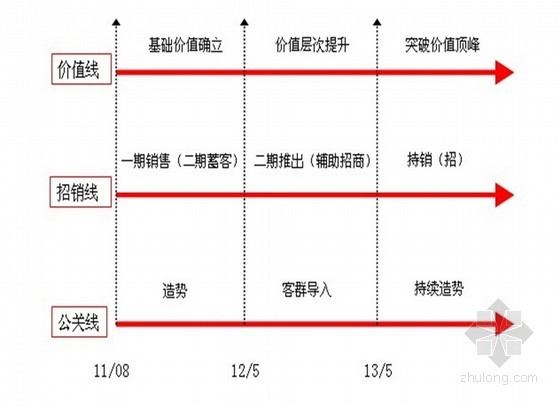 阶段PPT资料下载-[黑龙江]城市综合体下阶段推广策略（ppt 共113页）