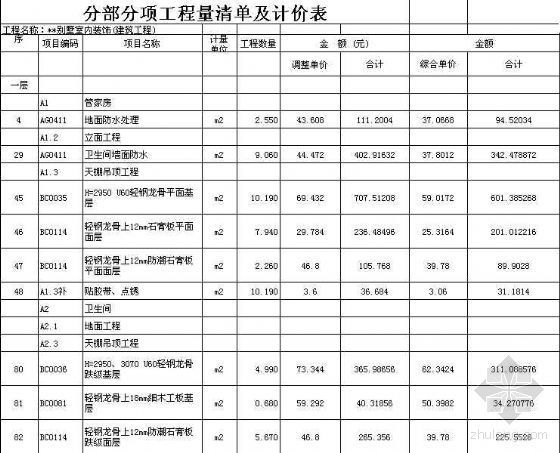 别墅结构预算资料下载-杭州某别墅室内装饰预算书
