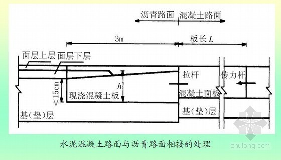 混凝土路面防滑施工图资料下载-[PPT]水泥混凝土路面