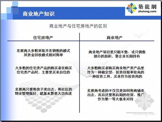 地产设计管理从入门资料下载-[PPT]商业地产知识入门讲解（45页）