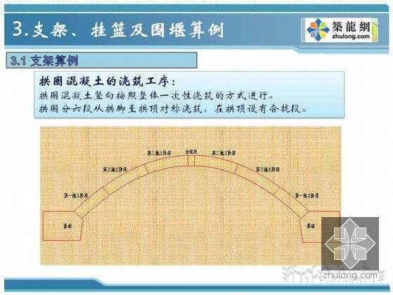 桥梁工程常见大临结构设计与计算要点精讲讲义（ppt 图文并茂）-拱圈混凝土的浇筑工序