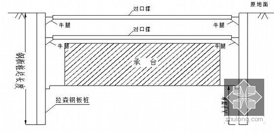 [浙江]海湾大桥及接线工程施工组织设计115页（挂篮悬臂施工 双向搅拌桩）-钢板桩围堰支护断面图