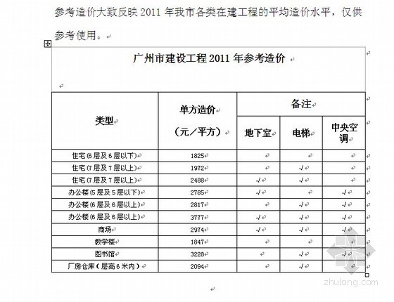 工程指标分析参考指标资料下载-广州市建设工程2011年参考造价指标