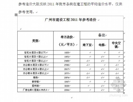 建设工程单方造价资料下载-广州市建设工程2011年参考造价指标