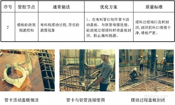 [陕西]高层住宅项目混凝土浇筑样板审核制实施案例-楼板砼浇筑抛洒控制 