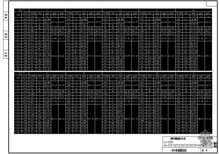 空心板计算表资料下载-某L10m装配式钢筋混凝土空心板一块中板钢筋数量表