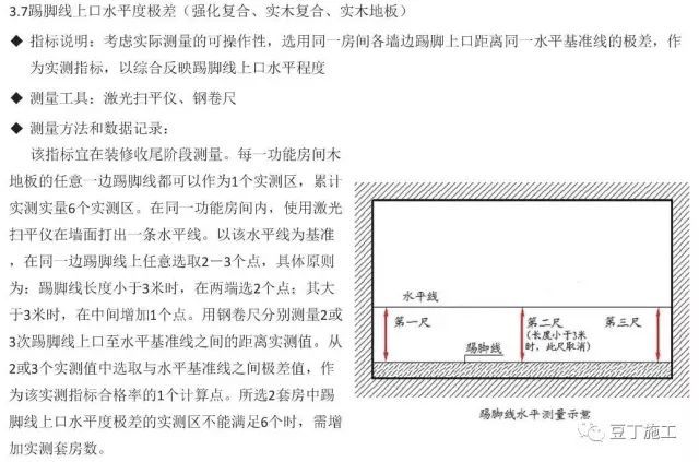 地面、地板这样控制尺寸偏差_32