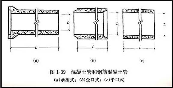 预应力钢筋混凝土管道图资料下载-关于市政管道工程识图的相关知识，这些你都得知道！