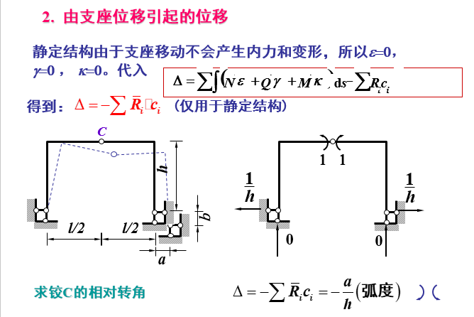 结构力学考研课件（270页）_28