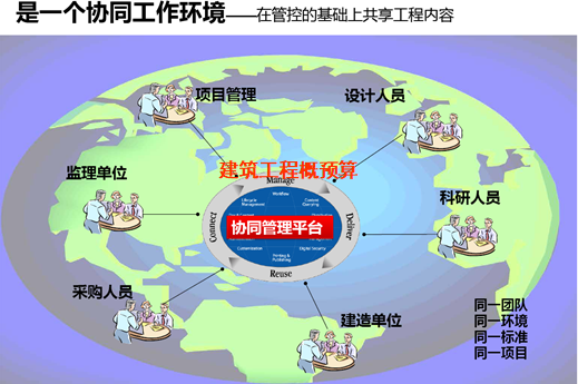 国外建筑业发展资料下载-中国建筑业发展历程及BIM技术在未来建筑中的应用