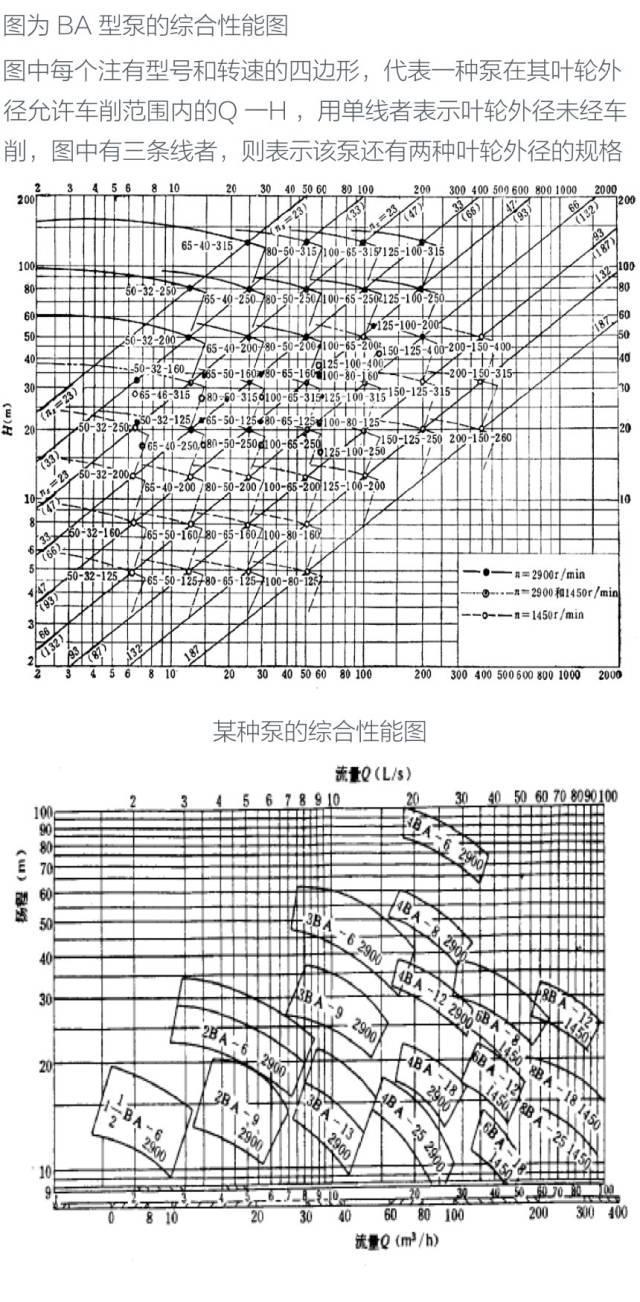 泵，泵，泵，泵，泵知识大全 ‖ 纯干货，请收藏