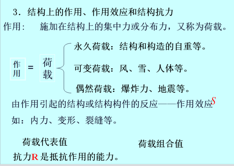 建筑结构与识图第一章-绪论-结构上的作用、作用效应和结构抗力