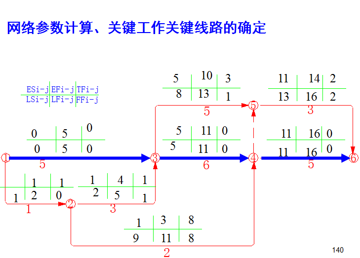 施工组织设计学习课件（共200页，含案例分析）_6