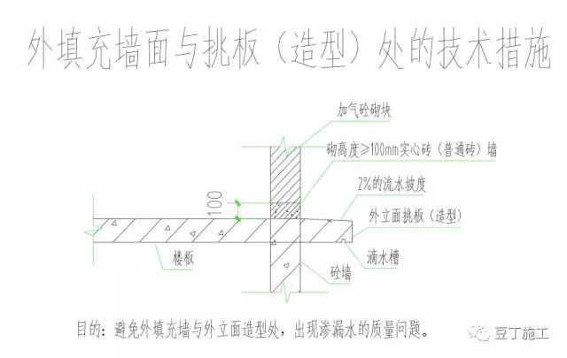 建议收藏丨一线地产企业建筑施工全流程关键施工技术措施汇总_15