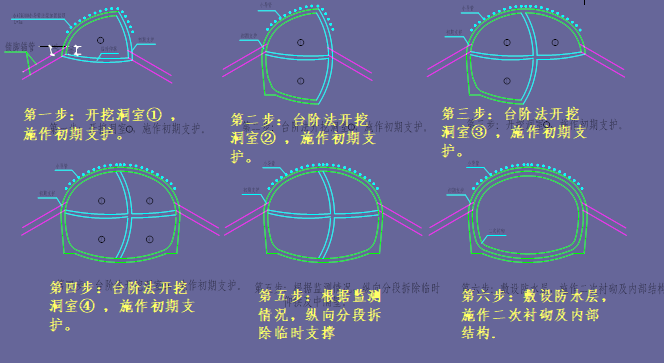 隧道工程浅埋暗挖法施工（讲义总结56页）_2