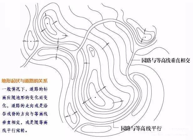 园林绿化及园林绿化施工全解_19