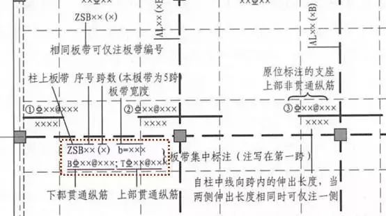 钢筋施工图16G101第十一讲：简单又不简单的楼板钢筋_25