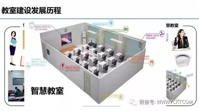 弱电智能化|教学综合楼智能化弱电深化设计方案_13