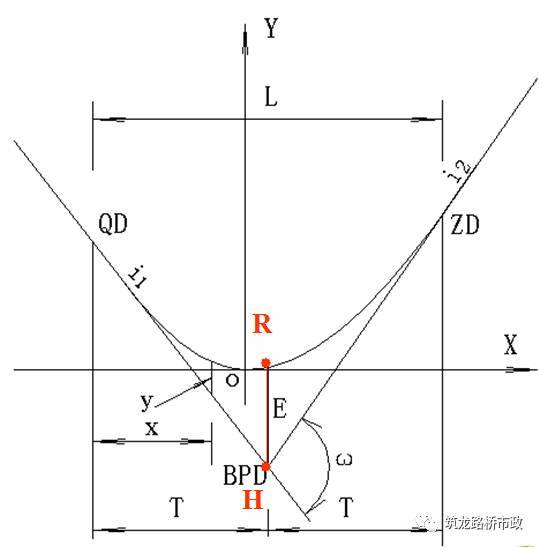 水准测量三板斧，施工操作舞一舞_67