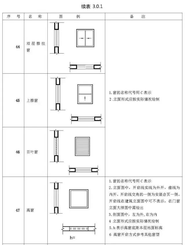 施工图常用符号及图例大全，超实用！_43