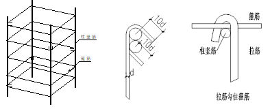 [南宁]精装框剪结构高层商业楼（带地下室）钢筋工程专项施工方案_2