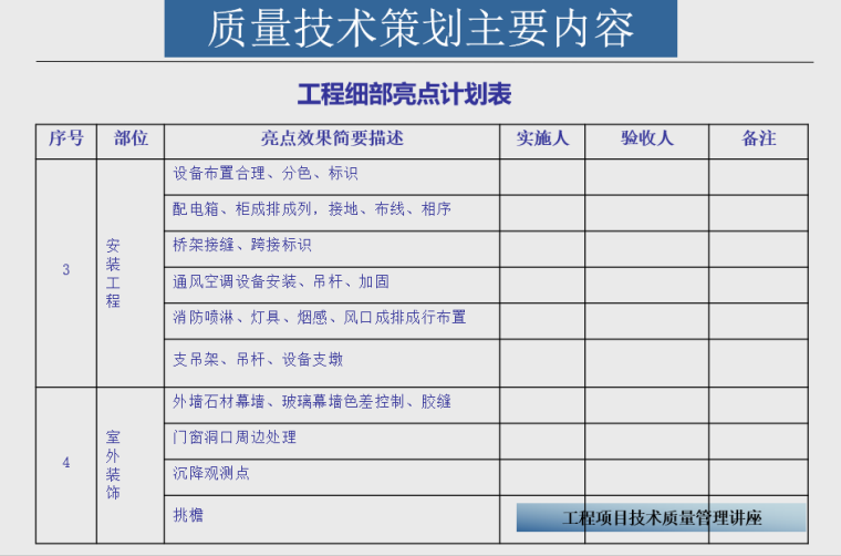 [陕西]知名国企建筑工程项目技术质量管理-技术策划