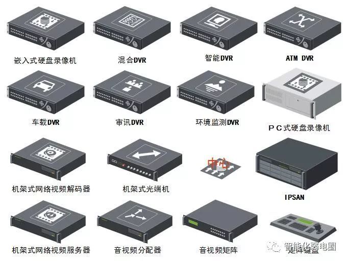 拒做弱电小白—最全智能化弱电系统拓扑图_70