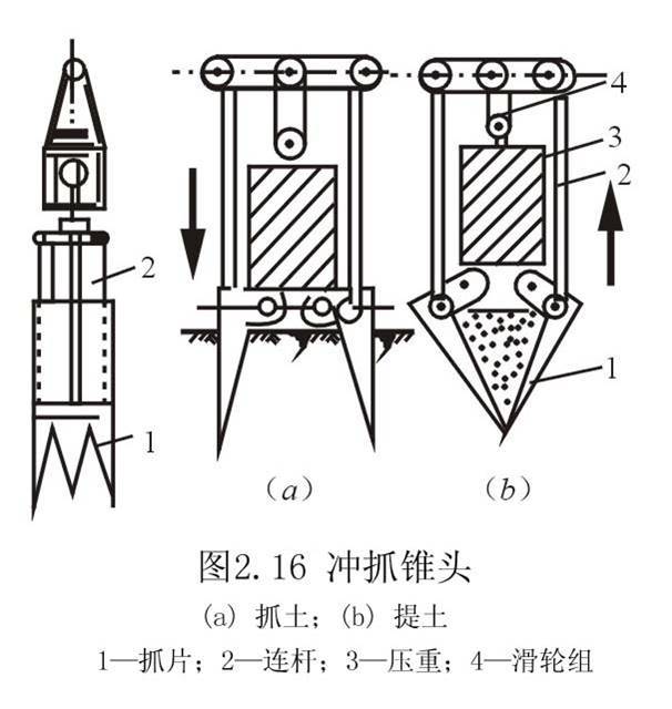 桩基础钻孔灌注桩施工培训讲义-冲抓锥头