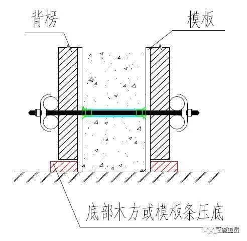 墙面垂直度、平整度，看看中建的标准层模板如何加固_10