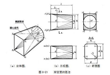 土木水利专业英语ppt资料下载-水利工程识图培训讲义（ppt，共65页）