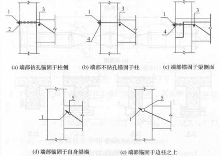 混凝土结构加固设计规范GB50367-2013-4端部锚固构造示意图