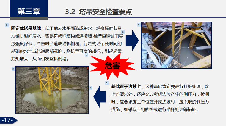 建筑施工大型机械设备安全管理(图文并茂)-塔吊安全检查