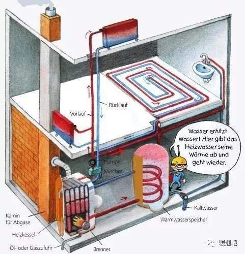 燃气壁挂炉安装示意图资料下载-图说德国独立住宅内部热水系统