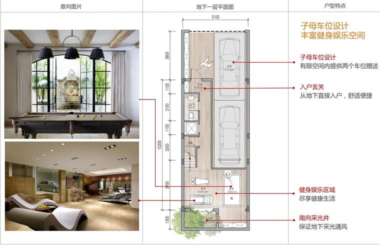 [安徽]新中式风格居住区建筑汇报文本（PDF+198页）-110㎡联排产品