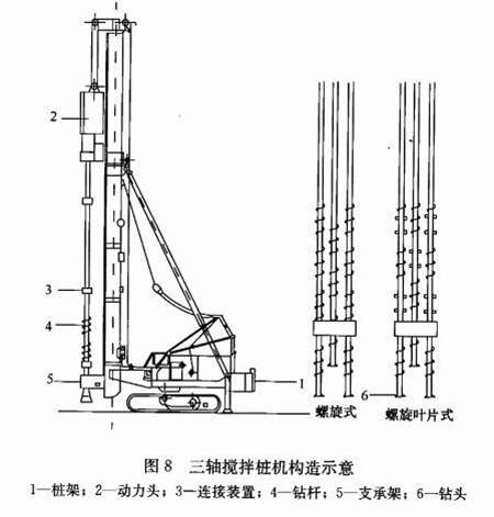 SMW工法桩围护墙施工培训讲义（ppt，共61页）-三轴搅拌桩机构造示意