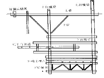 挂篮悬浇连续梁或连续刚构施工方法(PPT，93页）-下行式挂篮平面