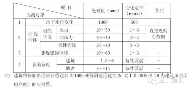 听说掌握了这9点，就掌握了基坑监测全过程_11