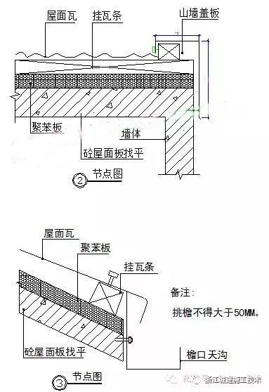 防水防裂控制体系_8