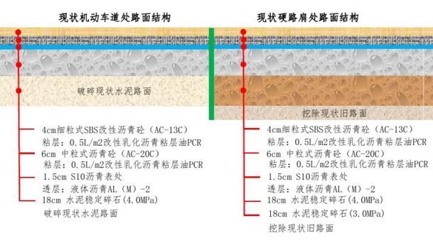 一大波路面结构图，收藏借鉴！_13