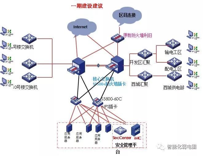 拒做弱电小白—最全智能化弱电系统拓扑图_82